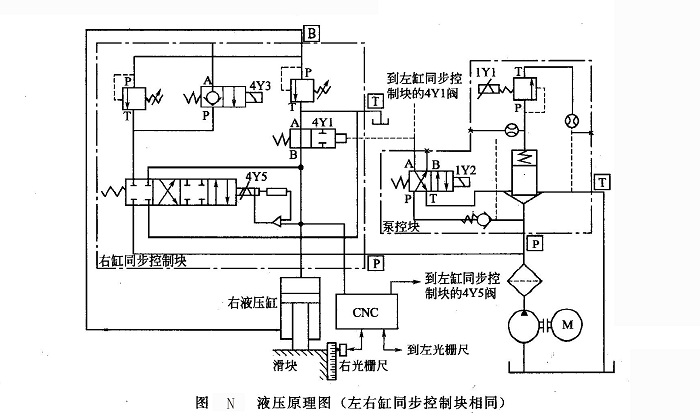 液壓原理圖(左右缸同步控制塊相同)